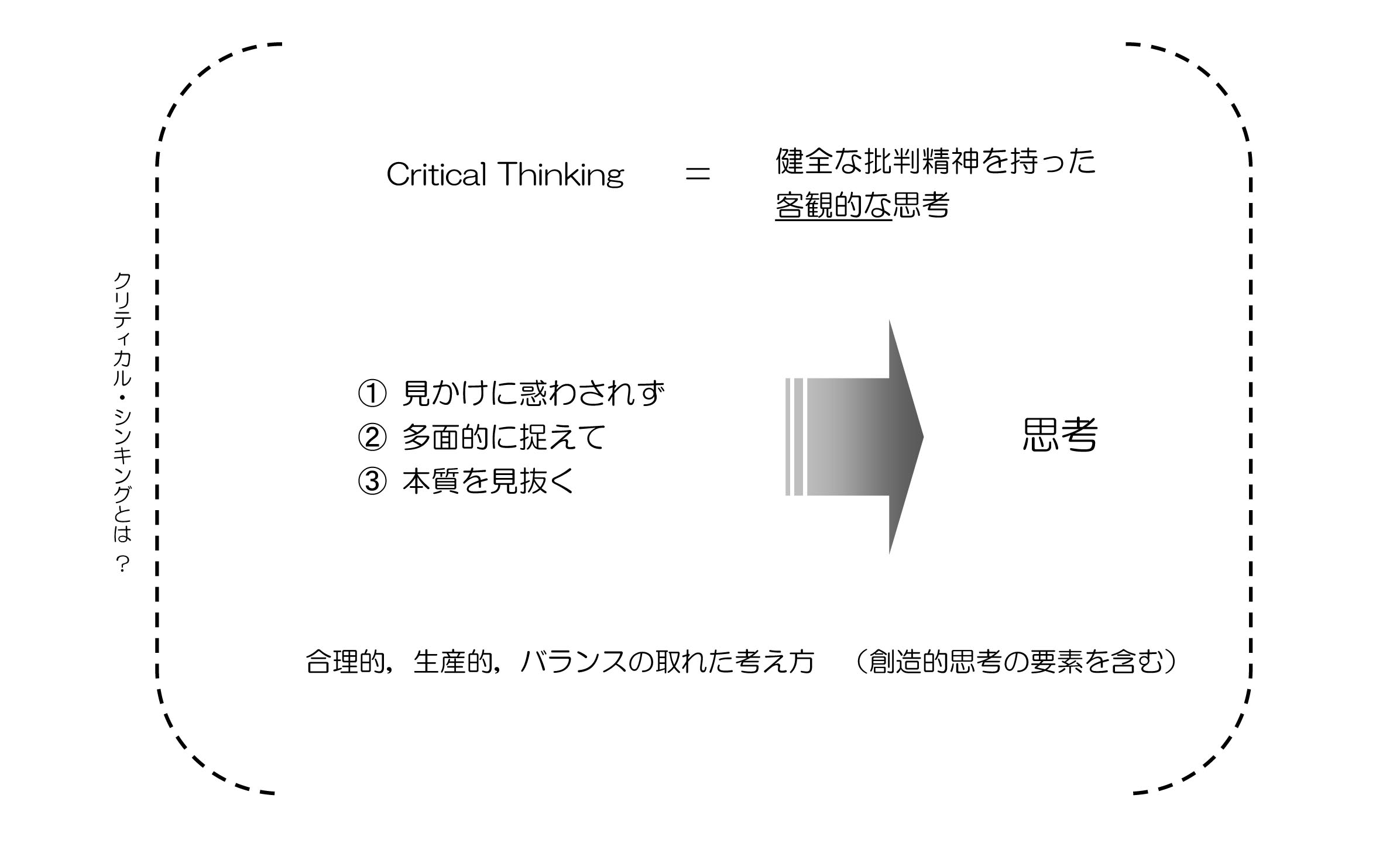 クリティカル・シンキングとロジカル・ライティング.jpg